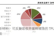 美瑞新材料：可反复吸收并缓释精油的 TPU 及其制备方法