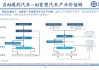 瑞银：侧重AI价值链赋能层机遇