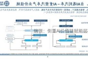 瑞银：侧重AI价值链赋能层机遇