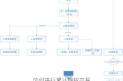 如何进行累计期权交易