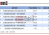 东方睿鑫热点挖掘混合 A：净值下跌，持仓曝光