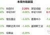 顺腾国际控股(00932.HK)预计年度收益约2.32亿至约2.38亿港元