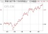 景顺长城核心中景一年持有混合：净值0.6737元下跌1.76%，近6个月收益率13.63%