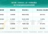 宝兰德：股东赵艳兴拟减持公司不超1%股份