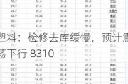塑料：检修去库缓慢，预计震荡下行 8310