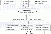 分销策略：股票分销的策略