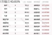 7月4日30只个股获券商关注，地铁设计目标涨幅达40.83%