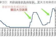 小摩CEO：美联储降息影响有限，更关注地缘政治冲突