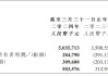 安领国际(01410.HK)2024财年扭亏为盈至约2970万港元