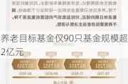 养老目标基金仅90只基金规模超2亿元