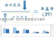 当天盈利计算：如何计算股票当天盈利