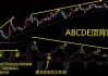 怎么判断股票的 MACD 背离预警有效性对投资决策的实际作用？MACD 背离预警作用对投资决策有何作用？