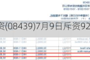 新百利融资(08439)7月9日斥资920港元回购2000股