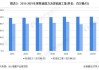 高盛：上调2030年全球石油需求预测 预计需求将持续增长至2034年