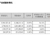 泰森食品涨超8.7% Q4调整后营业利润同比大增117%