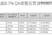 泰森食品涨超8.7% Q4调整后营业利润同比大增117%