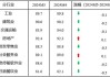 5月份中小企业发展指数为89.2 高于去年同期