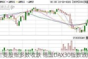 欧洲主要股指多数收跌 德国DAX30指数跌0.27%