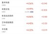 周二热门中概股涨跌不一 台积电涨0.3%，拼多多跌0.9%