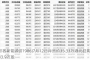 彩客新能源(01986)7月12日斥资约35.33万港元回购33.9万股