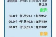 今晚，成品油零售价或将下调！