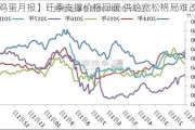 【鸡蛋月报】旺季支撑价格回暖 供给宽松格局难改