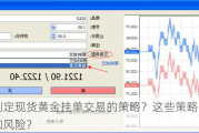 如何制定现货黄金挂单交易的策略？这些策略有哪些特点和风险？