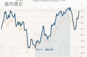 ETF 市场飞速发展：数量、份额、资产净值均增长