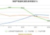 正弦电气(688395.SH)：2024年毛利率水平预计与2023年度持平