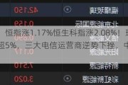 港股收评：恒指涨1.17%恒生科指涨2.08%！理想汽车涨超5%，三大电信运营商逆势下挫，中国电信跌近4%