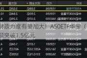 下半年财政力度有望加大！A50ETF华宝（159596）成交额突破1.5亿元