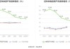 全产业链运营优势持续显现 云天化上半年实现净利润28.41亿元