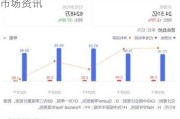 股票市场信息获取渠道分析：如何获取市场资讯