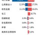 节能降碳行动方案出炉！新能源ETF易方达（516090）、碳中和100ETF（562990）等产品布局板块龙头