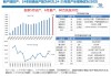 PVC周报：基本面"让位"资金,期价拉涨400点，现货难跟基差大幅走弱(5.24)