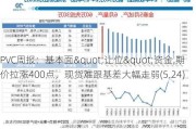 PVC周报：基本面"让位"资金,期价拉涨400点，现货难跟基差大幅走弱(5.24)