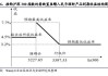 行使期权发行股票折价如何处理？