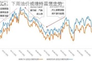 OPEC+：下周油价或维持震荡走势