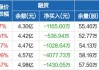 人福医药上半年净利约11.11亿元 同比下降16.07%