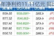 人福医药上半年净利约11.11亿元 同比下降16.07%