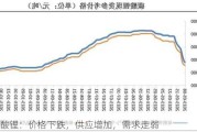 碳酸锂：价格下跌，供应增加，需求走弱