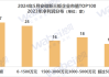 新三板申报挂牌热潮：15家公司获受理，部分企业净利润超亿元