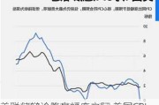 美联储辩论降息幅度之际 美国CPI料再次微幅上涨