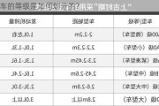 轿车的等级是如何划分的？