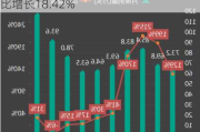 新希望：6月生猪销售收入23.14亿元 同比增长18.42%