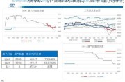 烧碱：价格易跌难涨，空单谨慎持有