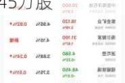 艾迪康控股：6月7日斥资78.66万港元回购9.45万股