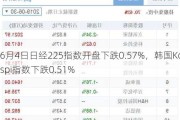 6月4日日经225指数开盘下跌0.57%，韩国Kospi指数下跌0.51%