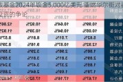 指数基金2024年吸金5,000亿美元 重燃华尔街对被动投资的争论