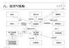 SPV在资产证券化中的角色是什么？SPV如何帮助企业优化资产结构和风险管理？